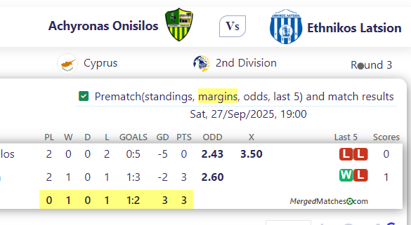 Achyronas Onisilos Vs Ethnikos Latsion screenshot