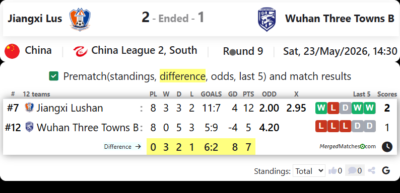 Jiangxi Lus Vs Wuhan Three Towns B screenshot
