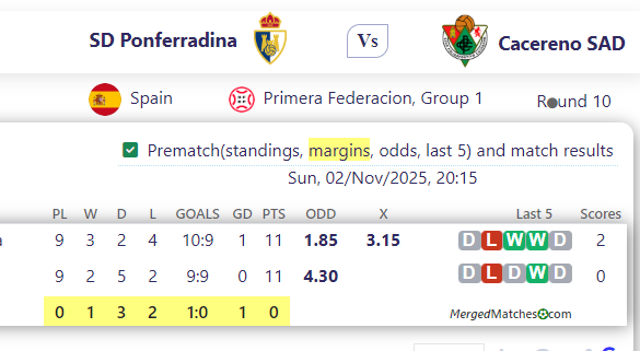 SD Ponferradina Vs Cacereno SAD screenshot