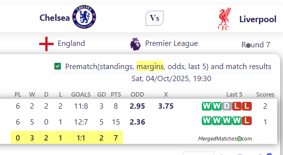 Chelsea Vs Liverpool screenshot