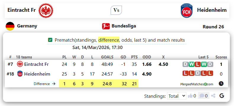 Eintracht Fr Vs Heidenheim screenshot