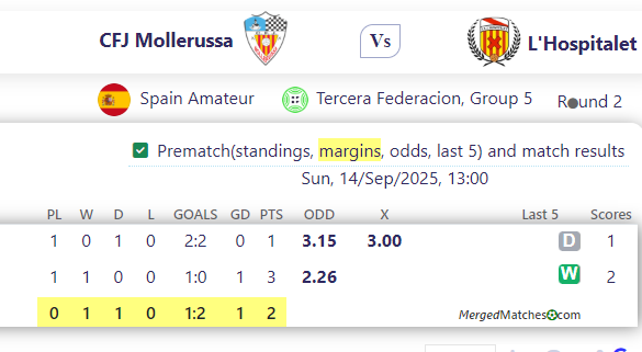 CFJ Mollerussa Vs L'Hospitalet screenshot