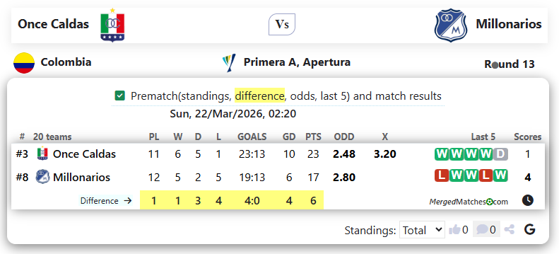 Once Caldas Vs Millonarios screenshot