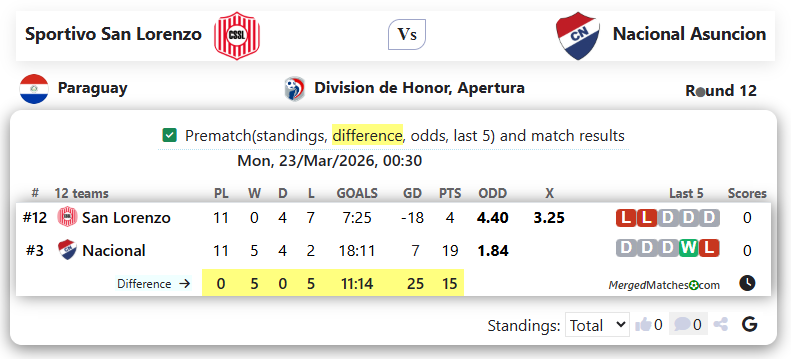 Sportivo San Lorenzo Vs Nacional Asuncion screenshot