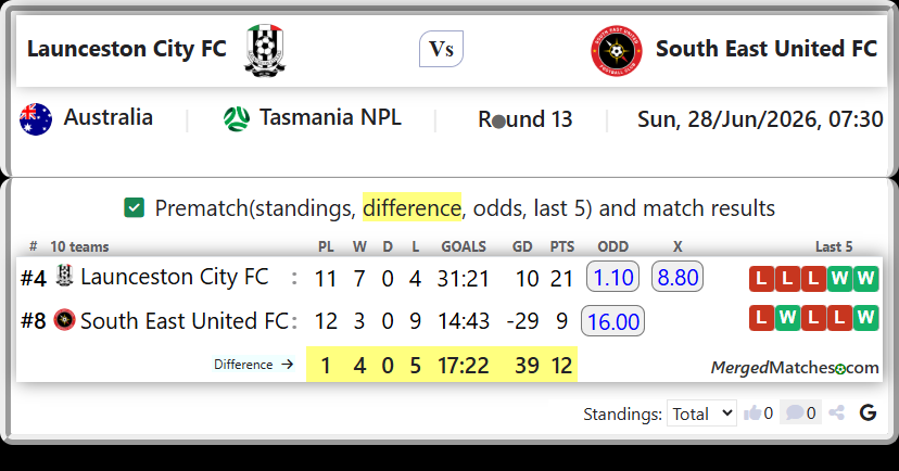 Launceston City FC Vs South East United FC screenshot