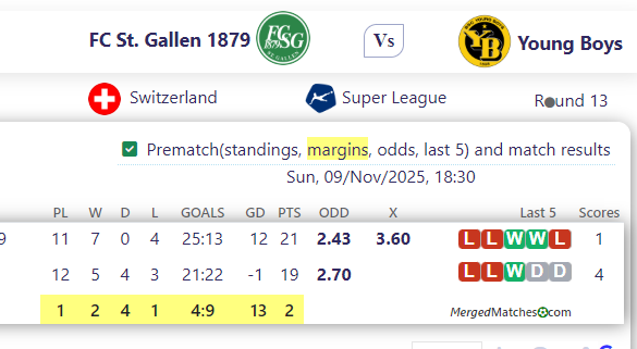 FC St. Gallen 1879 Vs Young Boys screenshot