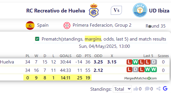 RC Recreativo de Huelva Vs UD Ibiza screenshot
