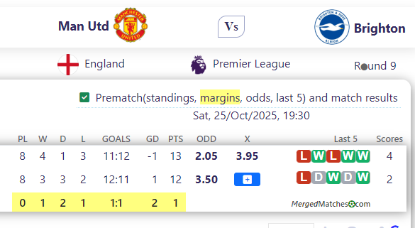 Man Utd Vs Brighton screenshot