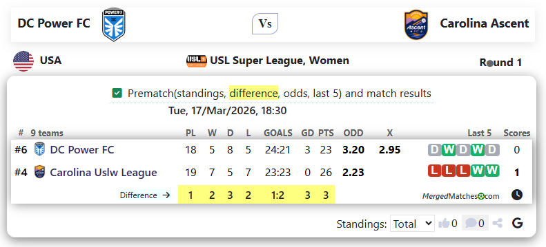 DC Power FC Vs Carolina Ascent screenshot