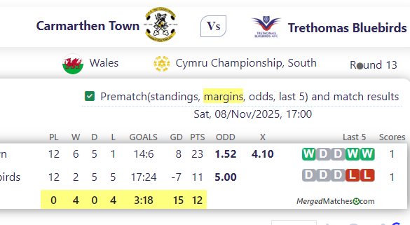 Carmarthen Town Vs Trethomas Bluebirds screenshot