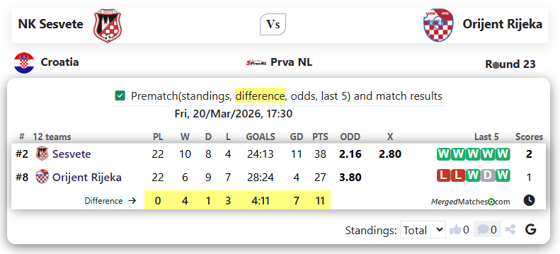 NK Sesvete Vs Orijent Rijeka screenshot