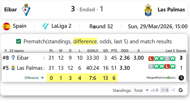 Eibar Vs Las Palmas screenshot