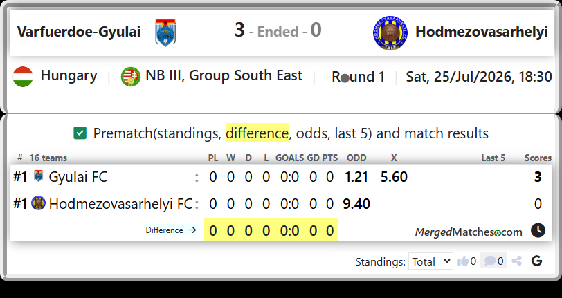 Gyulai FC Vs Hodmezovasarhelyi FC screenshot