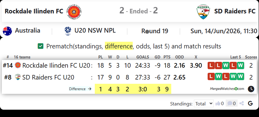 Rockdale Ilinden FC Vs SD Raiders FC screenshot