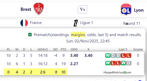 Brest Vs Lyon screenshot