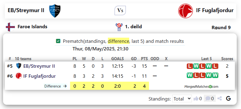 EB/Streymur II Vs IF Fuglafjordur screenshot