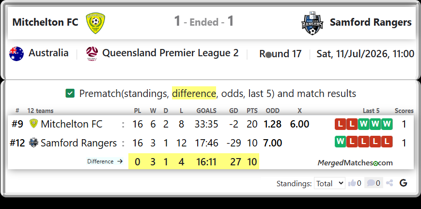 Mitchelton FC Vs Samford Rangers screenshot