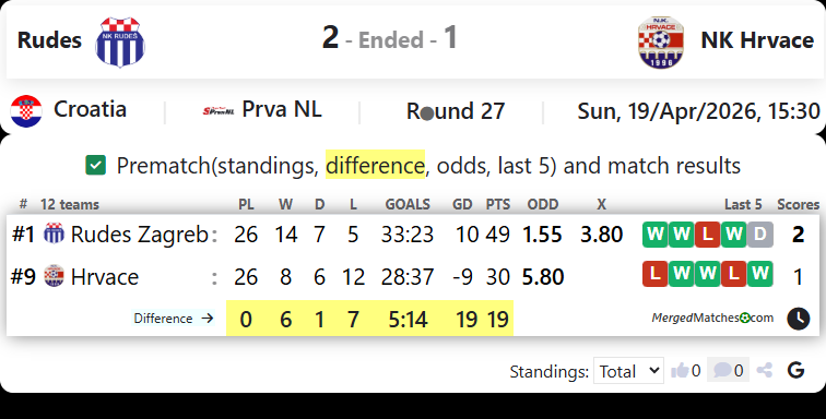Rudes Vs NK Hrvace screenshot