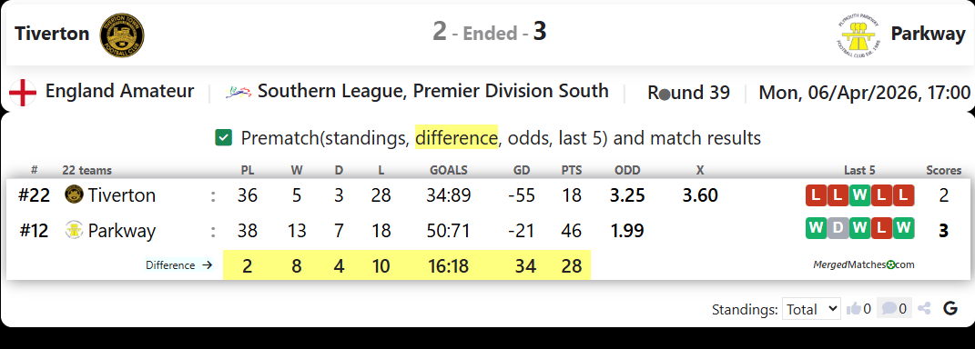 Tiverton Vs Parkway screenshot