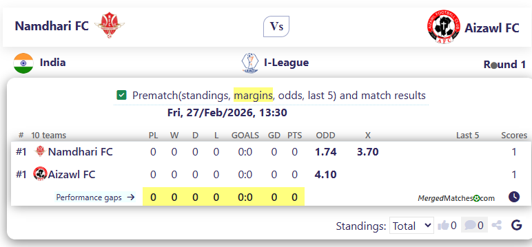 Namdhari FC Vs Aizawl FC screenshot
