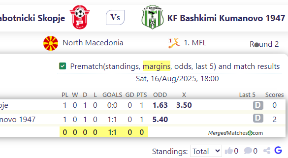 FK Rabotnicki Skopje Vs KF Bashkimi Kumanovo 1947 screenshot