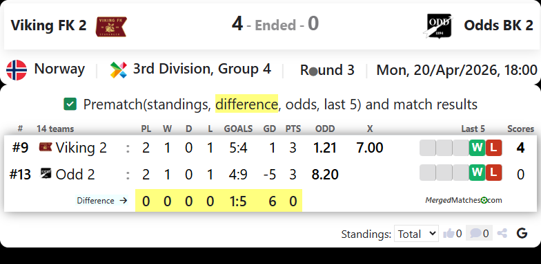 Viking FK 2 Vs Odds BK 2 screenshot