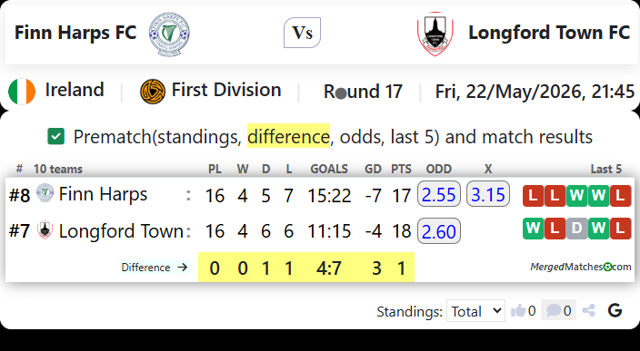 Finn Harps FC Vs Longford Town FC screenshot