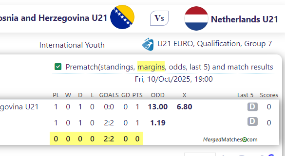 Bosnia and Herzegovina U21 Vs Netherlands U21 screenshot