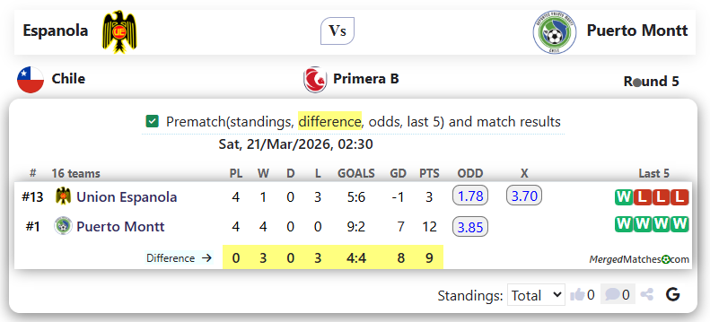 Espanola Vs Puerto Montt screenshot