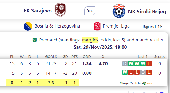 FK Sarajevo Vs NK Siroki Brijeg screenshot