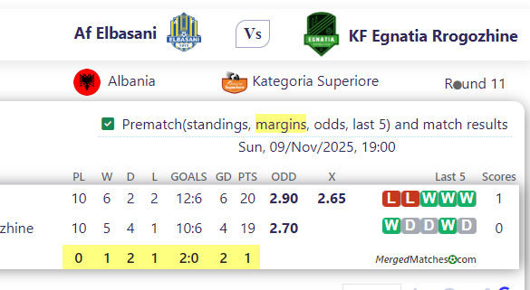 Af Elbasani Vs KF Egnatia Rrogozhine screenshot