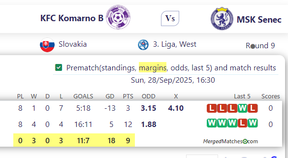 KFC Komarno B Vs MSK Senec screenshot