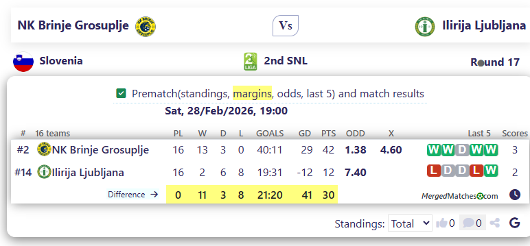 NK Brinje Grosuplje Vs Ilirija Ljubljana screenshot