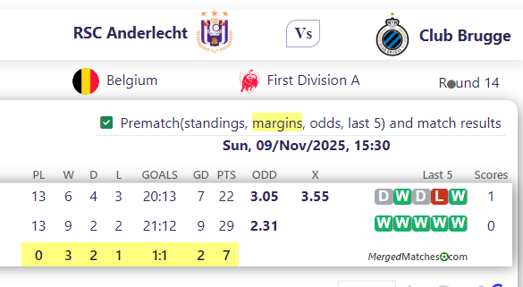 RSC Anderlecht Vs Club Brugge screenshot