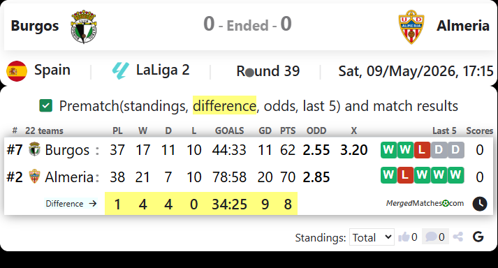 Burgos Vs Almeria screenshot