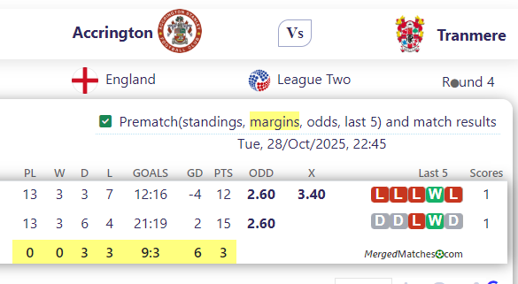 Accrington Vs Tranmere screenshot