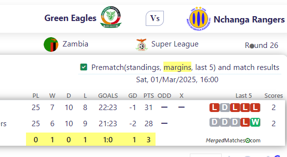 Green Eagles Vs Nchanga Rangers screenshot