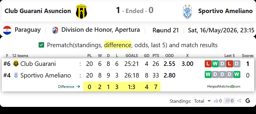 Club Guarani Asuncion Vs Sportivo Ameliano screenshot