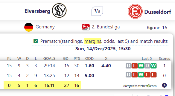 Elversberg Vs Dusseldorf screenshot
