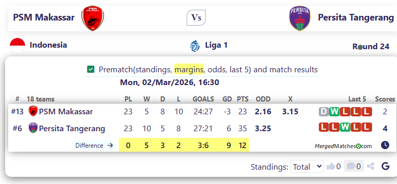 PSM Makassar Vs Persita Tangerang screenshot