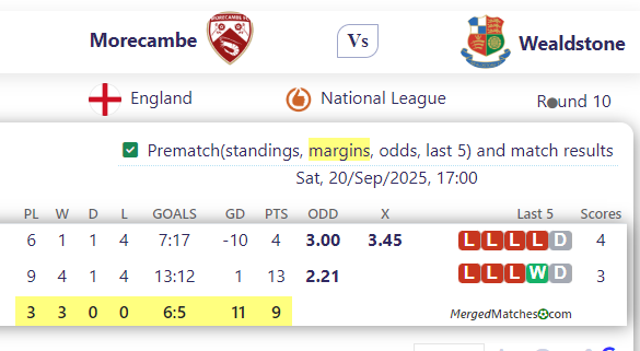 Morecambe FC Vs Wealdstone FC screenshot