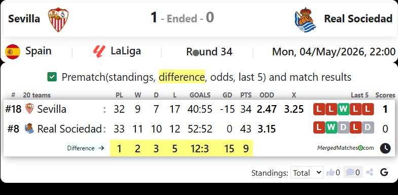 Sevilla Vs Real Sociedad screenshot