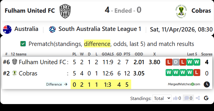 Fulham United FC Vs Adelaide Cobras screenshot