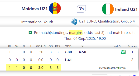Moldova U21 Vs Ireland U21 screenshot
