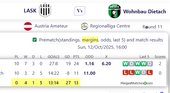 LASK Vs Wohnbau Dietach screenshot