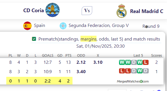 CD Coria Vs Real Madrid C screenshot