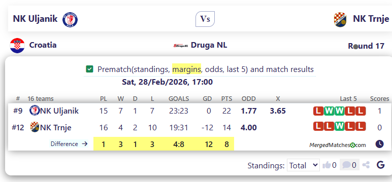 NK Uljanik Vs NK Trnje screenshot