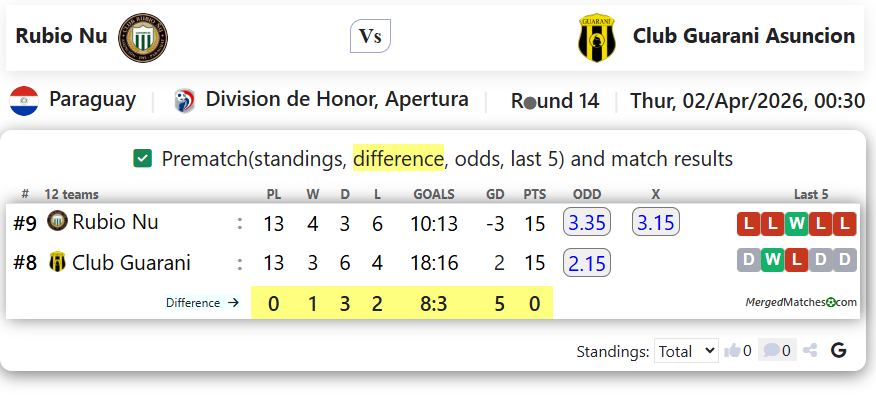 Rubio Nu Vs Club Guarani Asuncion screenshot