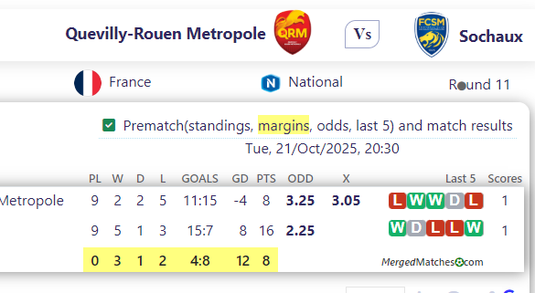 Quevilly-Rouen Metropole Vs Sochaux screenshot