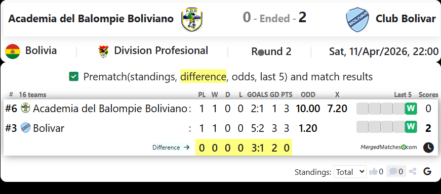 Academia del Balompie Boliviano Vs Club Bolivar screenshot